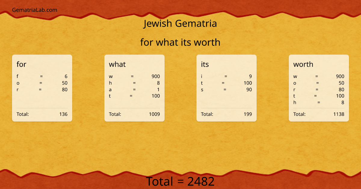 for what its worth in jewish Gematria